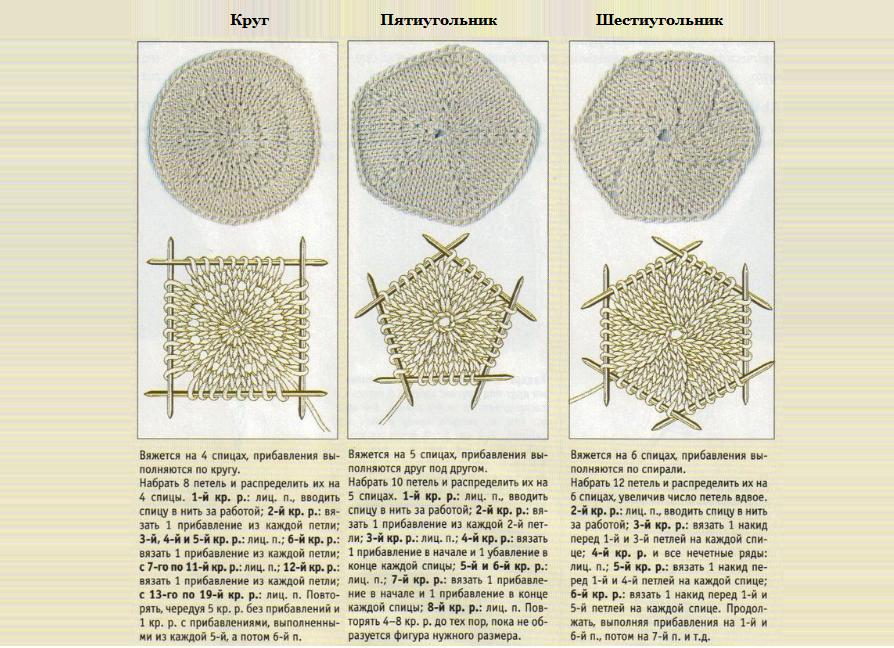 Фото ковриков и схема описание для начинающих. Схема вязания коврика спицами. Коврик спицами схема. Схемы вязания спицами круглых ковриков. Схема вязания спицами коврика на пол.